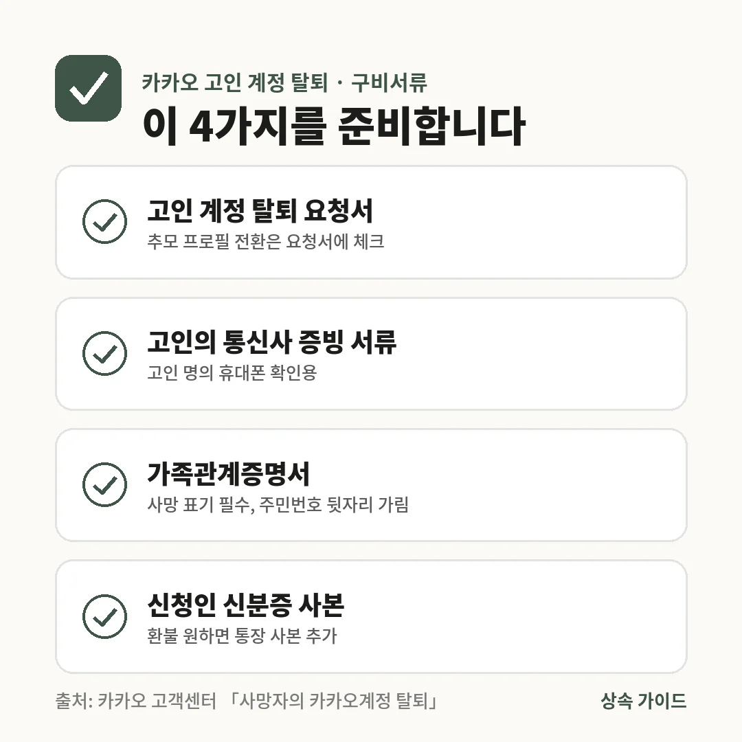 사망자 카카오계정 탈퇴에는 고인 계정 탈퇴 요청서, 고인의 통신사 증빙 서류, 사망이 표기된 가족관계증명서, 신청인 신분증 사본이 필요하고 환불은 통장 사본을 더 냅니다.