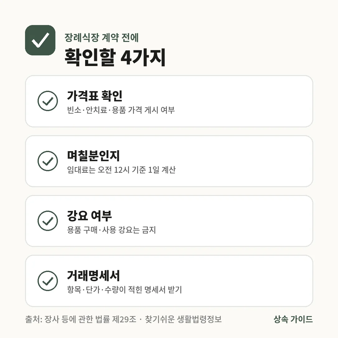 장례식장 계약 전에는 가격표 게시 여부, 임대료가 며칠분인지, 장례용품 구매 강요가 없는지 확인하고 항목·단가·수량이 적힌 거래명세서를 받습니다.