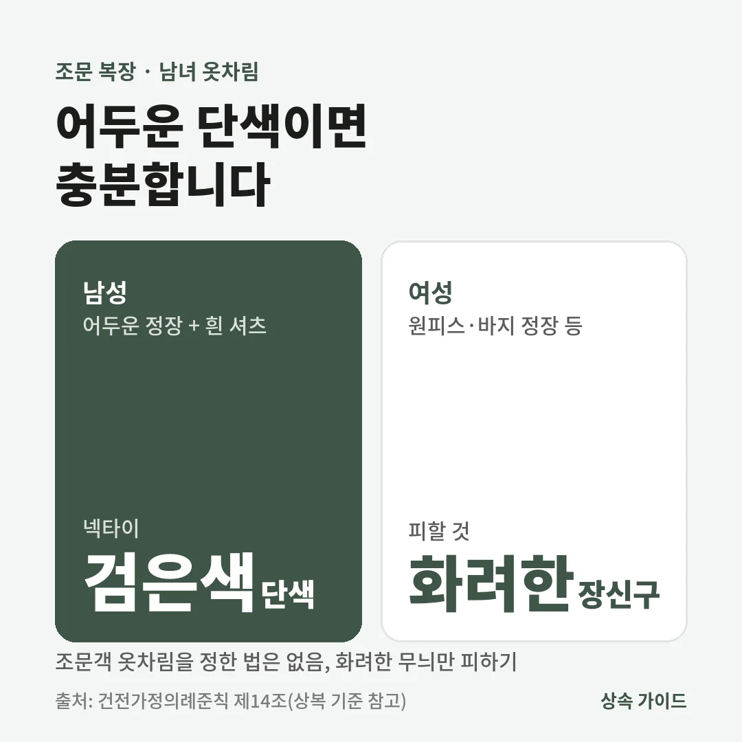 조문 복장은 남성은 어두운 정장과 흰 셔츠에 검은색 단색 넥타이, 여성은 어두운 원피스나 바지 정장에 장신구를 최소로 하며 조문객 옷차림을 정한 법은 없습니다.