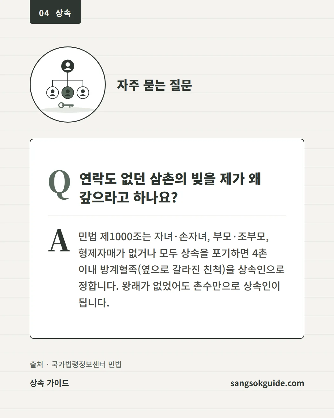 자주 묻는 질문. 연락도 없던 삼촌의 빚을 제가 왜 갚으라고 하나요? 민법 제1000조는 자녀·손자녀, 부모·조부모, 형제자매가 없거나 모두 상속을 포기하면 4촌 이내 방계혈족(옆으로 갈라진 친척)을 상속인으로 정합니다.