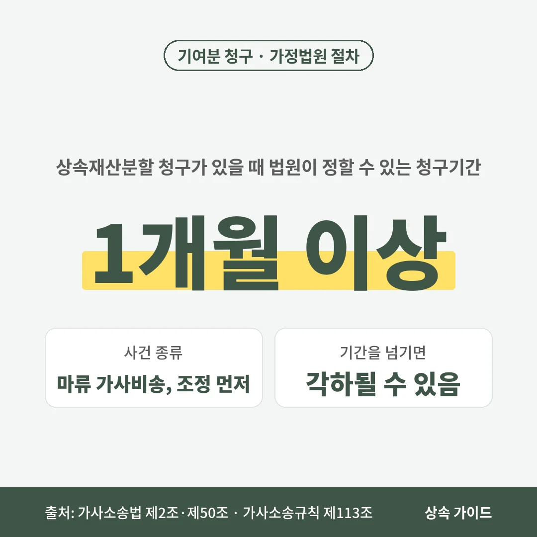 기여분 청구는 마류 가사비송사건이라 조정을 먼저 거치며, 상속재산분할 청구가 있으면 법원이 1개월 이상 청구기간을 정하고 넘기면 각하될 수 있습니다.