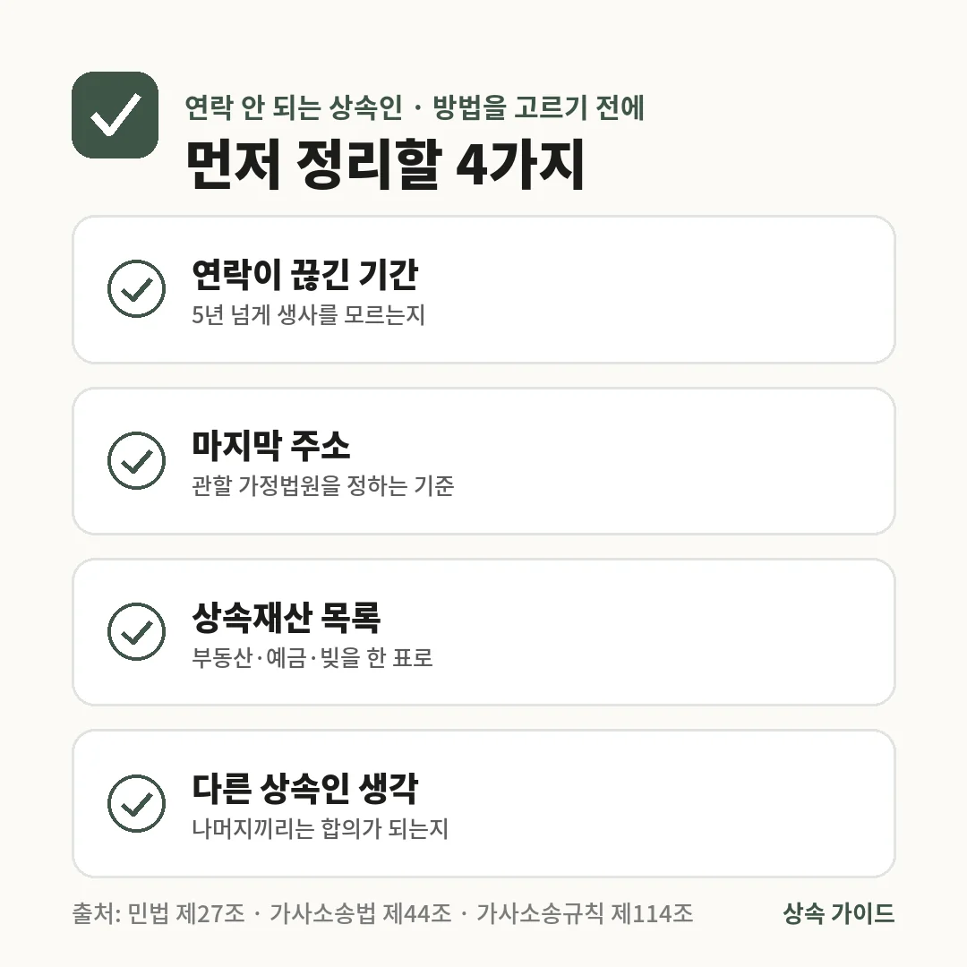 연락 안 되는 상속인이 있을 때는 연락이 끊긴 기간, 마지막 주소, 상속재산 목록, 다른 상속인의 생각 4가지를 먼저 정리합니다.