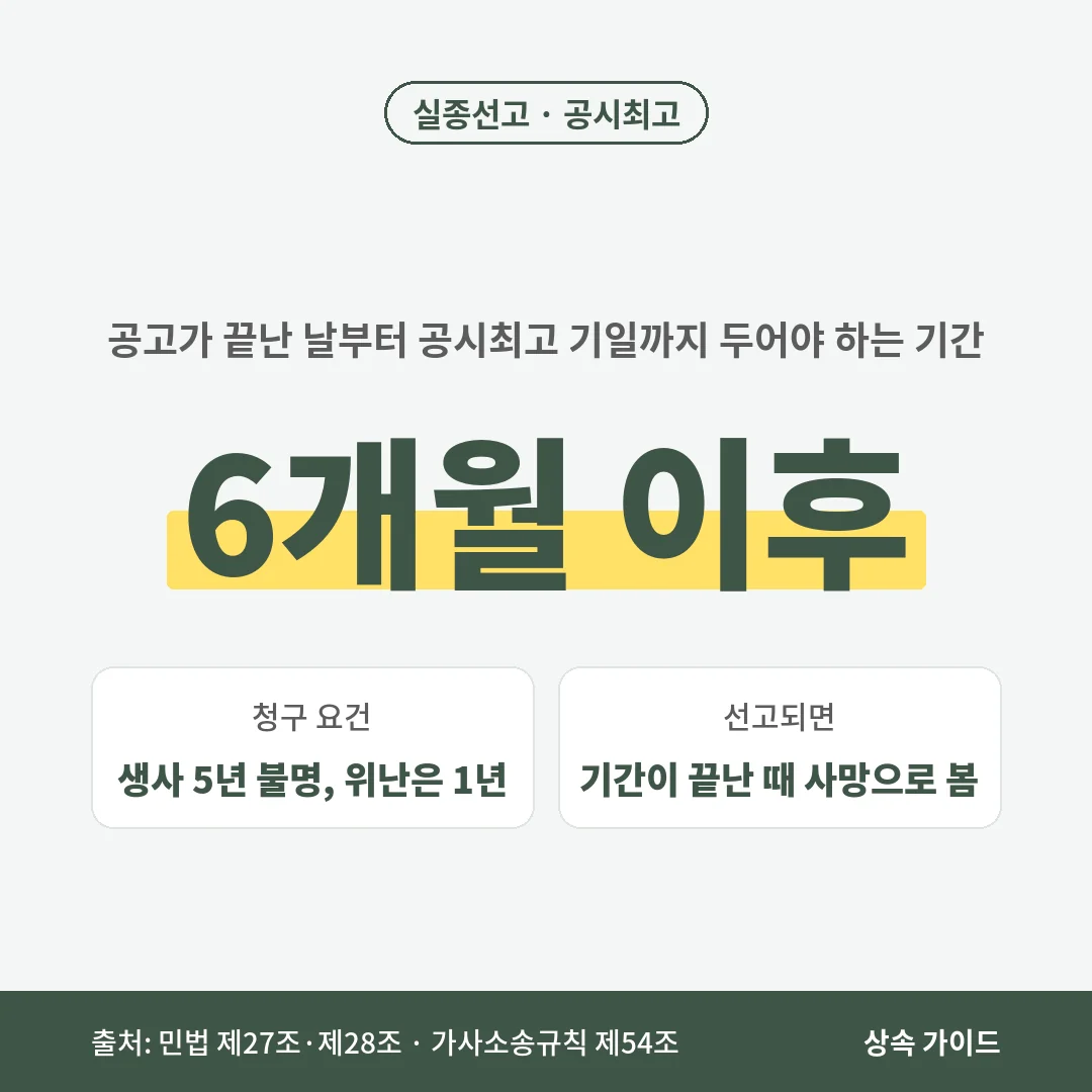 연락 안 되는 상속인에 대한 실종선고는 생사가 5년(위난은 1년) 분명하지 않을 때 청구하며 공시최고 기일은 공고 종료 뒤 6개월 이후입니다.