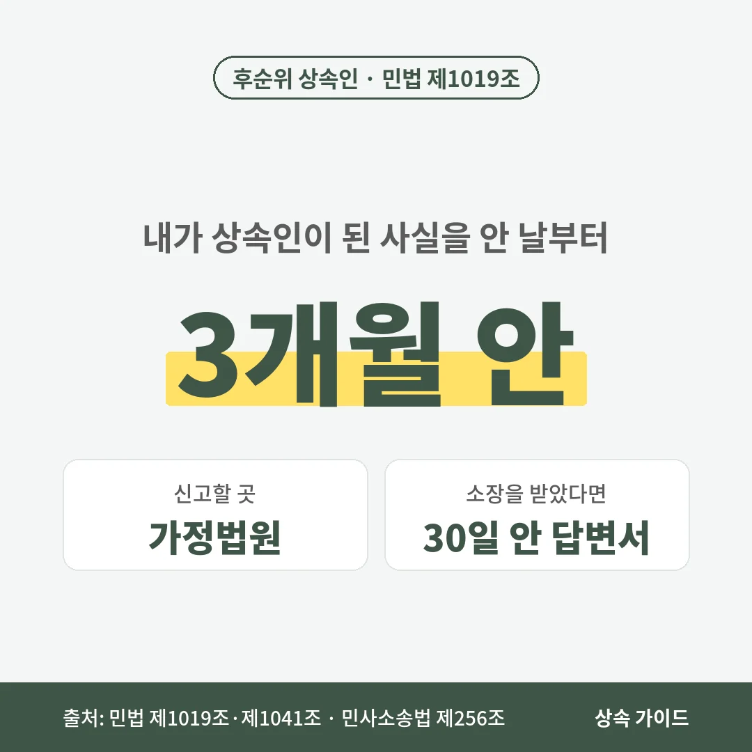 후순위 상속인은 내가 상속인이 된 사실을 안 날부터 3개월 안에 가정법원에 상속포기를 신고하고, 빚 소장을 받았다면 30일 안에 답변서를 냅니다.