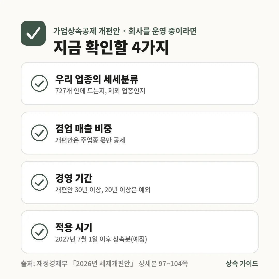 가업상속공제 개편안에 대비해 우리 업종의 세세분류, 겸업 매출 비중, 경영 기간 30년 요건, 2027년 7월 1일 적용 시기 4가지를 확인합니다.