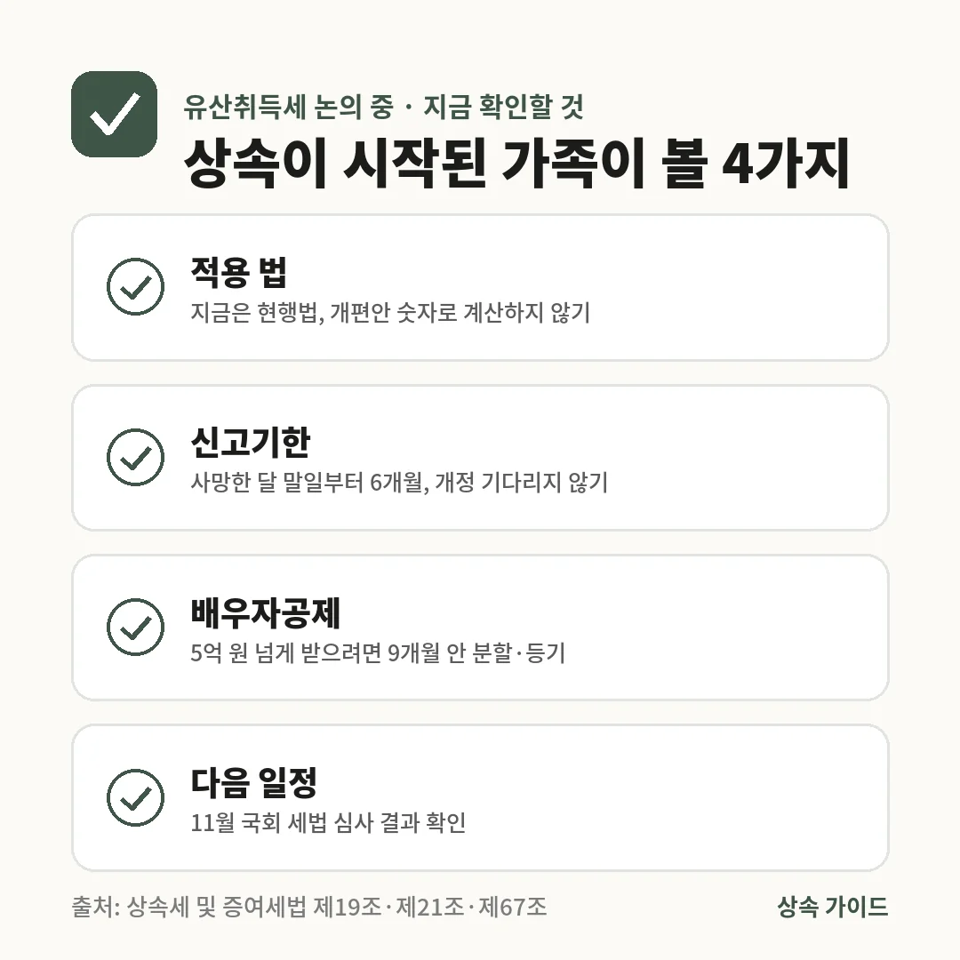 유산취득세 논의 중에도 상속이 시작된 가족은 현행법 적용, 6개월 신고기한, 배우자 재산 9개월 안 분할, 11월 국회 심사 결과 확인 4가지를 봅니다.