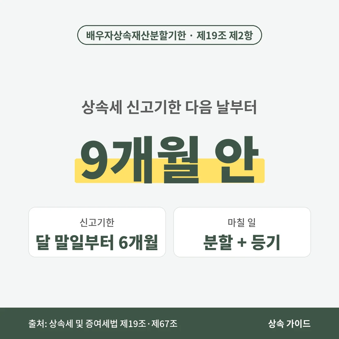 배우자가 5억 원 넘게 공제받으려면 상속세 신고기한(달 말일부터 6개월) 다음 날부터 9개월 안에 재산을 나누고 등기까지 마쳐야 합니다.