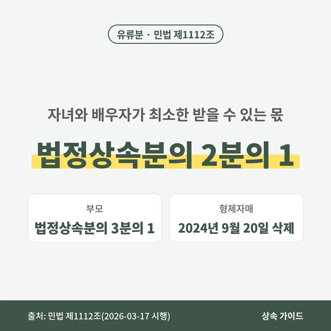 유언대용신탁을 해도 유류분 문제는 남을 수 있으며, 자녀와 배우자의 유류분은 법정상속분의 2분의 1, 부모는 3분의 1입니다.