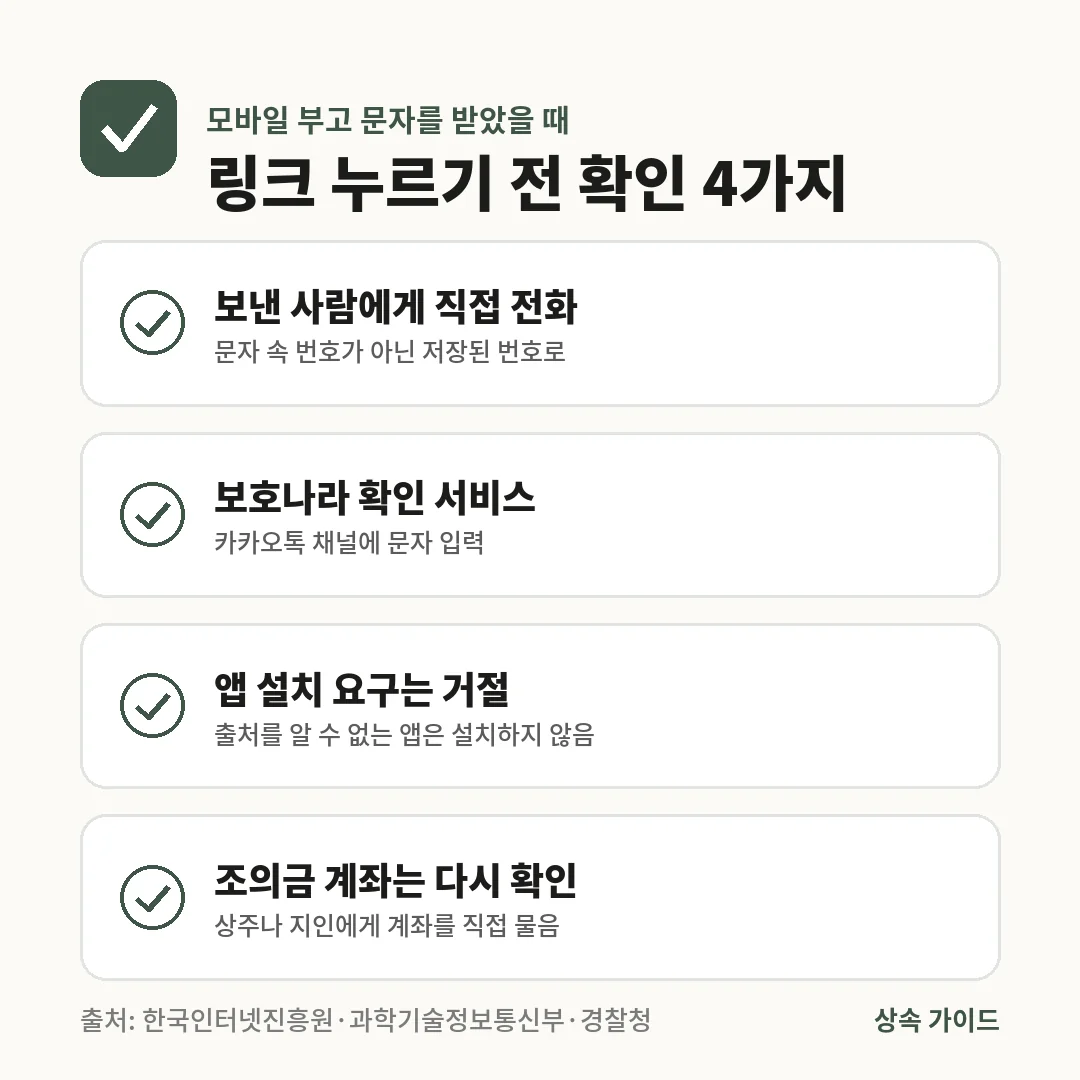 모바일 부고 문자를 받으면 링크를 누르기 전에 보낸 사람에게 저장된 번호로 직접 전화하고, 보호나라 카카오톡 확인 서비스에 문자를 넣어 보고, 앱 설치 요구는 거절하며, 조의금 계좌는 상주에게 직접 확인합니다.