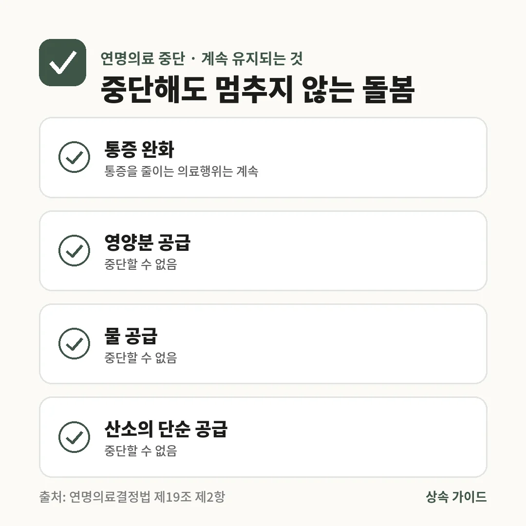 연명의료를 중단해도 통증 완화를 위한 의료행위와 영양분 공급, 물 공급, 산소의 단순 공급은 중단할 수 없습니다.