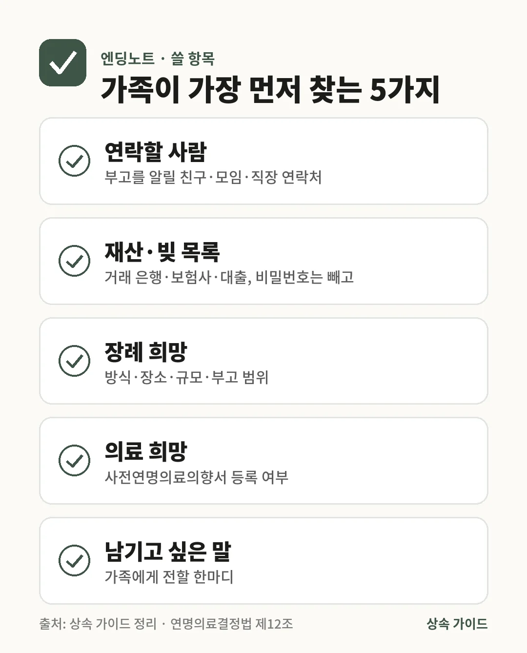 엔딩노트에는 연락할 사람, 재산과 빚 목록, 장례 희망, 사전연명의료의향서 등록 여부 같은 의료 희망, 남기고 싶은 말 5가지를 적습니다.